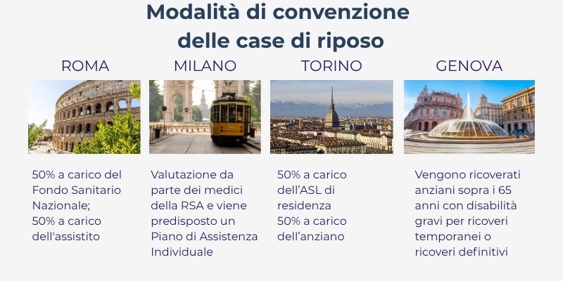 Convenzioni per RSA